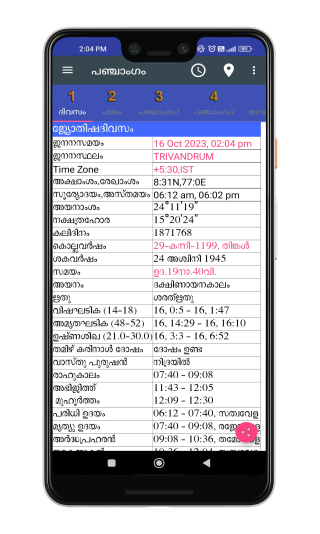 ജ്യോതിഷ ദിന വിവരങ്ങൾ: പഞ്ചാഗ വിശദാംശങ്ങൾ
